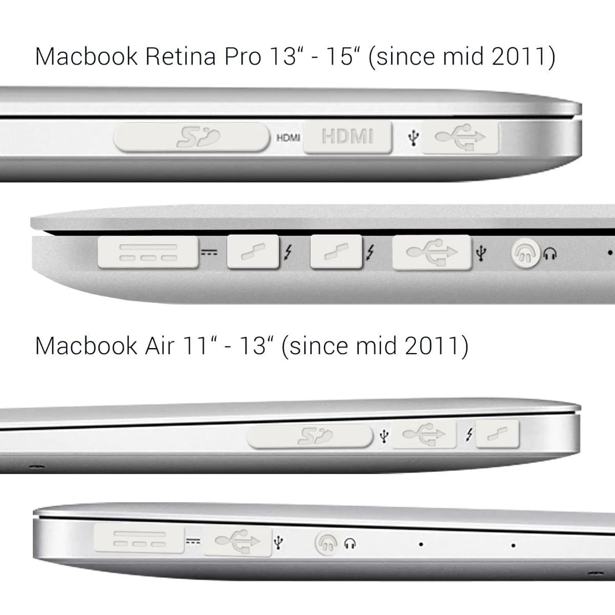 Cubre Puertos para MacBook [ Pro, Retina, Air, TouchBar, Nuevo Air ] M1 / M2 / M3 / M4 - Miniatura 12
