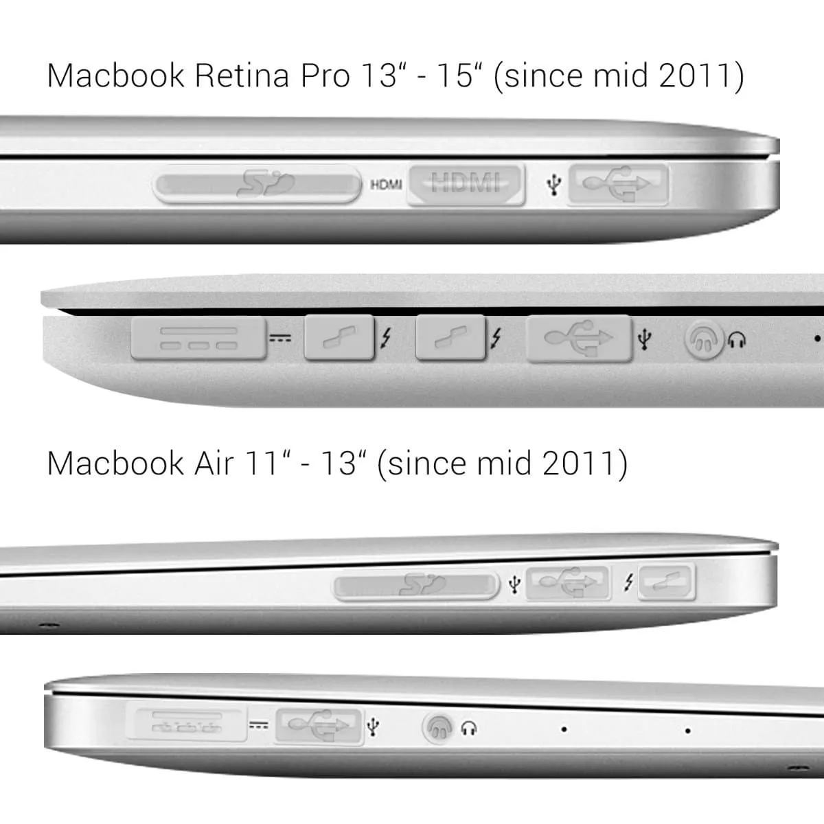 Cubre Puertos para MacBook [ Pro, Retina, Air, TouchBar, Nuevo Air ] M1 / M2 / M3 / M4 - Miniatura 8
